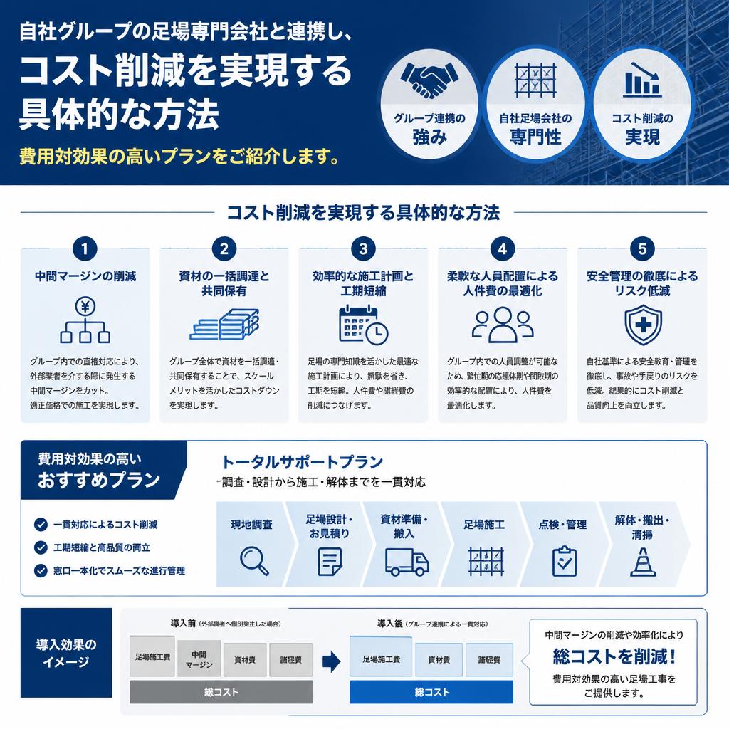5. コスト削減の仕組み