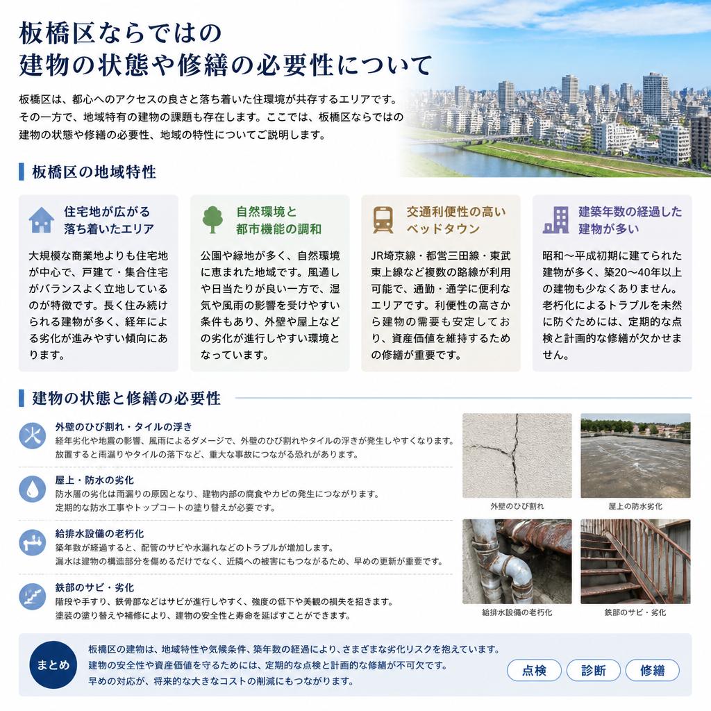 2. 板橋区の特性と修繕のニーズ