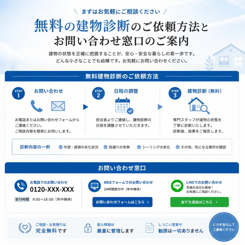 今すぐ無料診断のご依頼を！