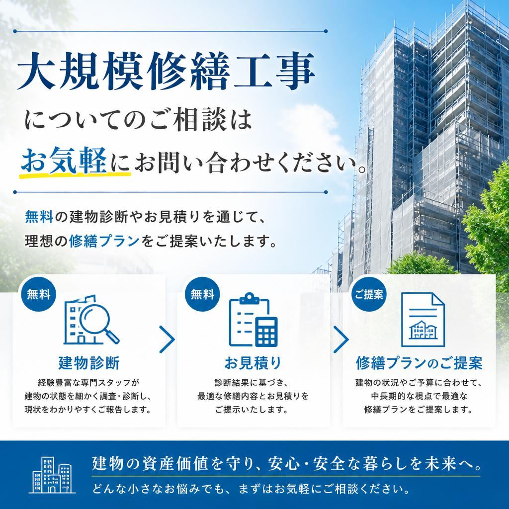 今すぐお問い合わせを！