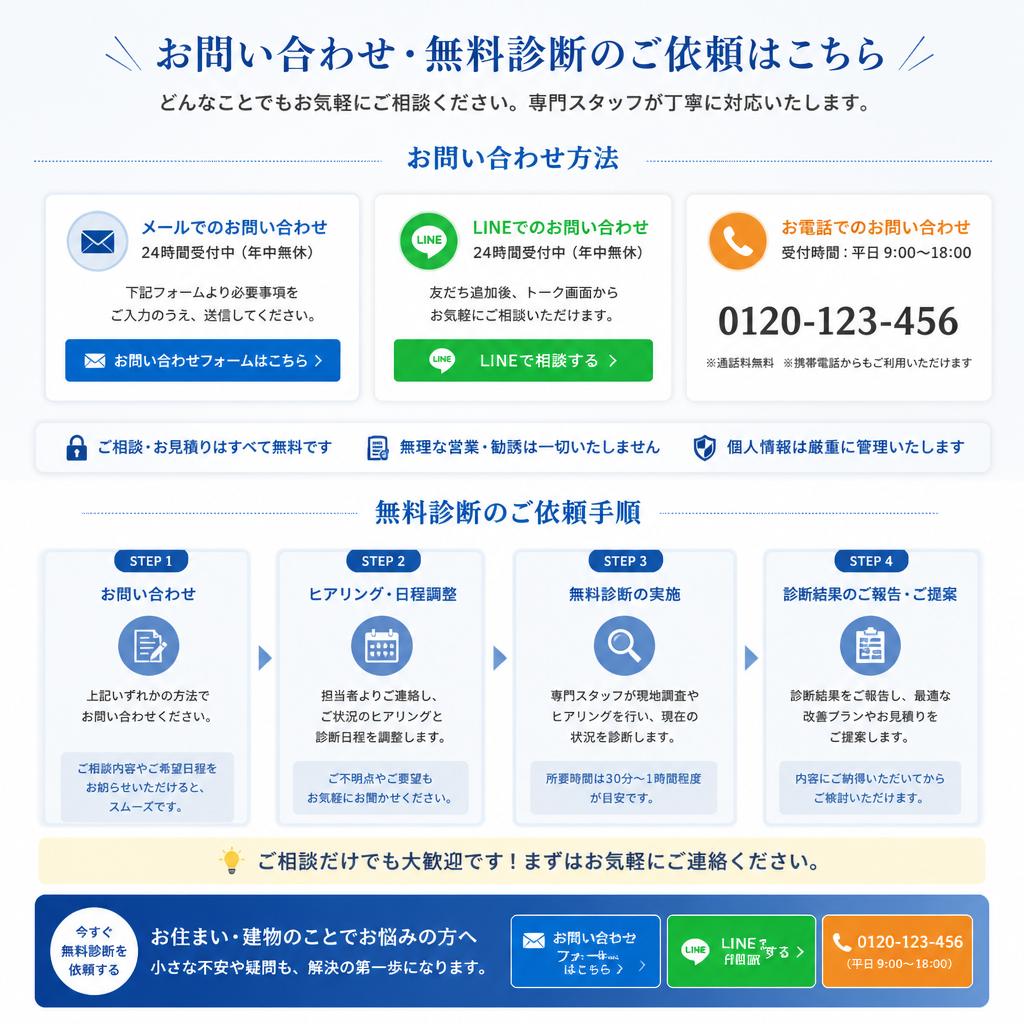 7. お問い合わせ・無料診断のご依頼