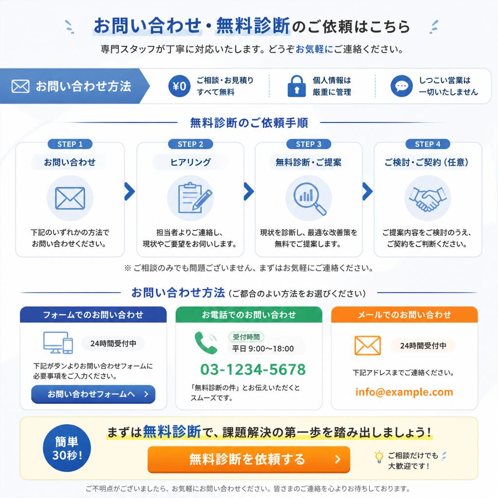 7. お問い合わせ・無料診断のご依頼